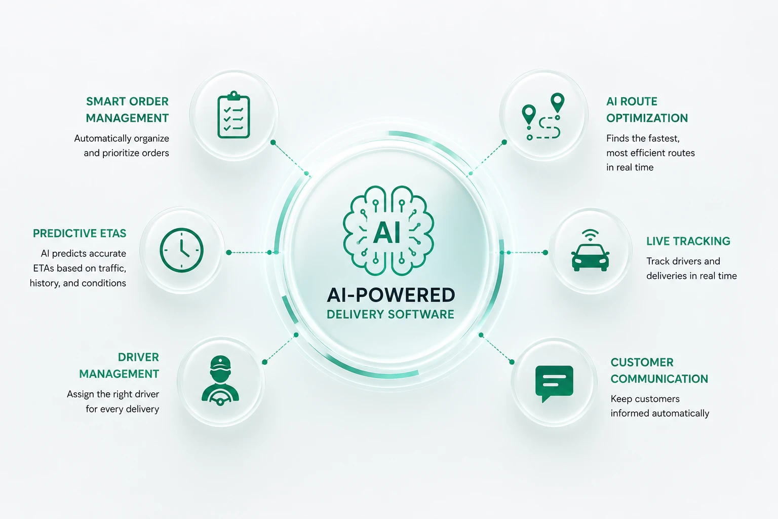 AI route optimization that cuts last-mile costs — compare the top tools for SMB and enterprise delivery ops in this 2026 guide.